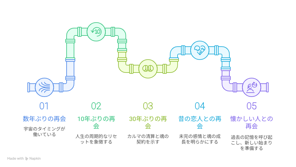数年ぶりに多くの人に再会するスピリチュアルな意味7選 - みこと占い図書館